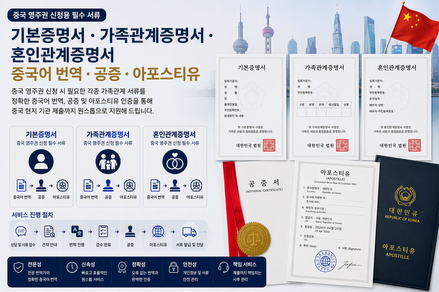 가족관계증명서
