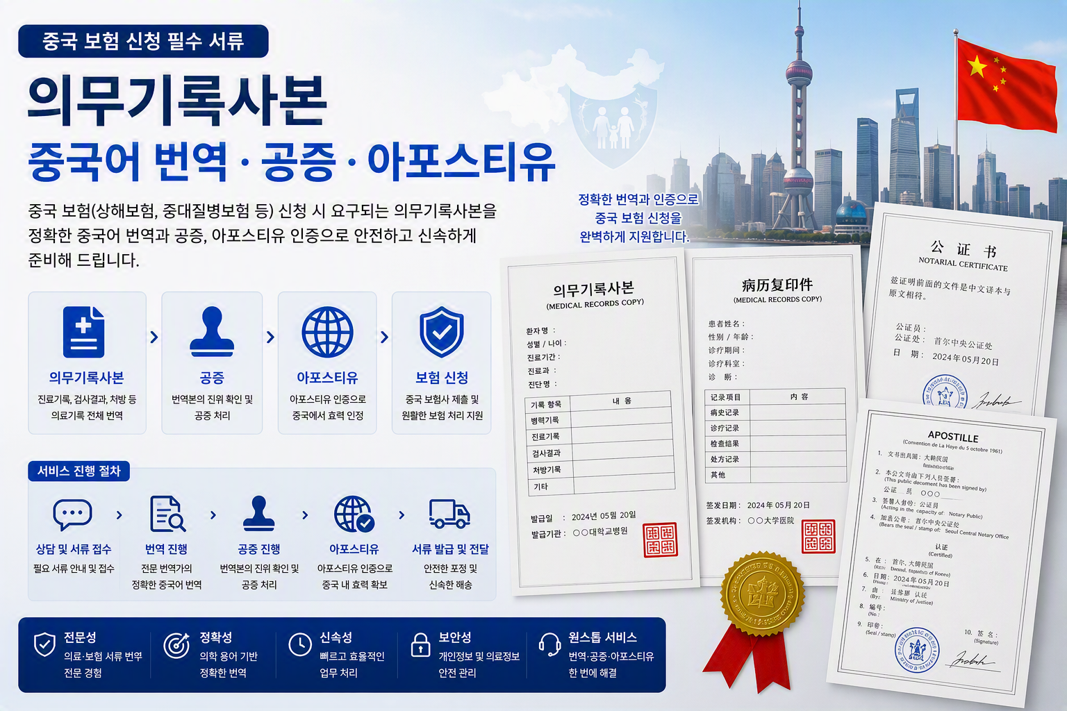 의무기록사본중국어번역공증