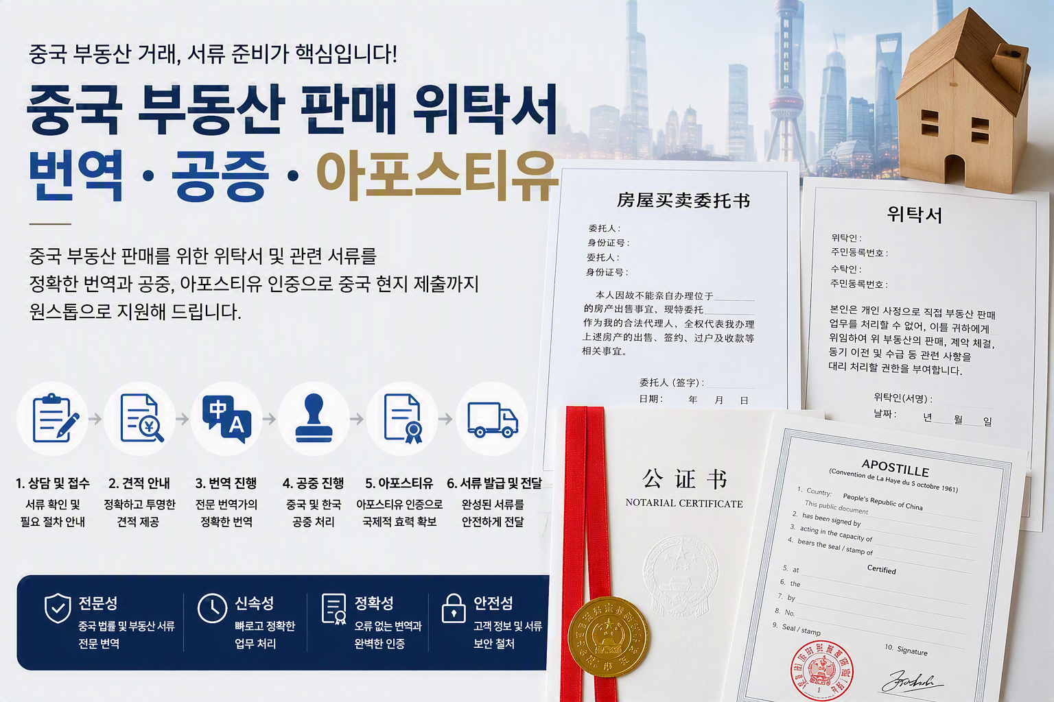 중국부동산