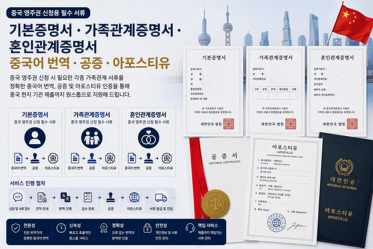 가족관계증명서